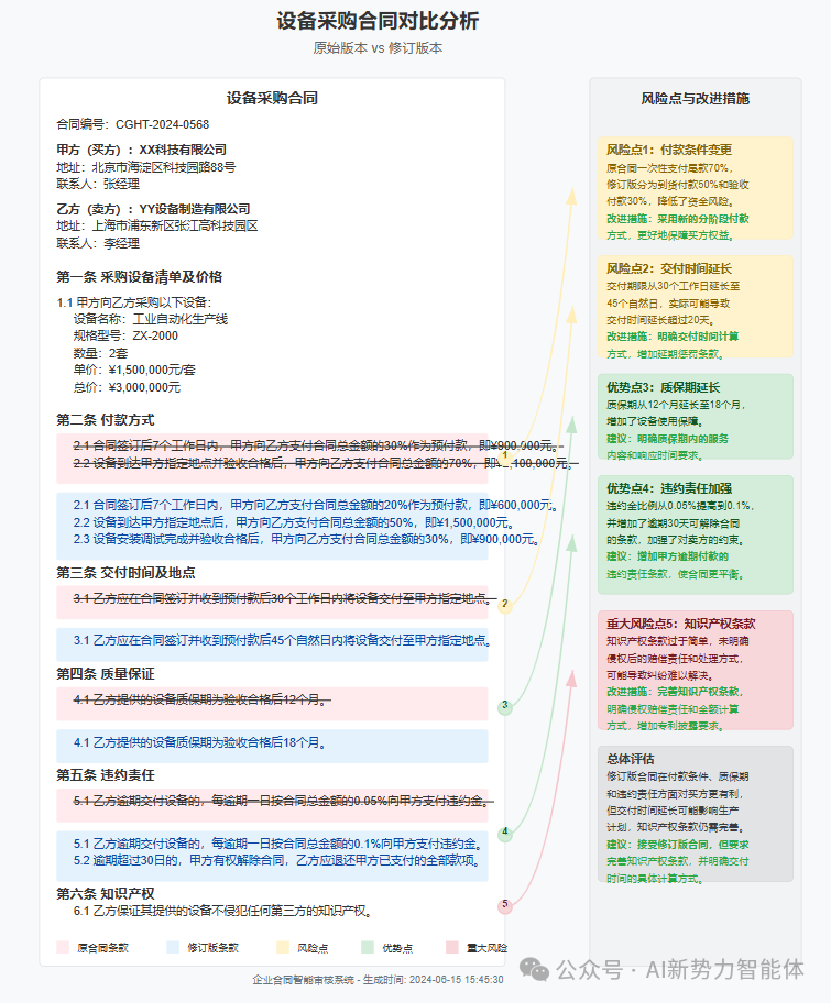 知识管理