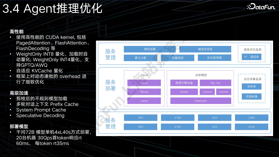 AI Agent + 电商：应用与探索 配图 21