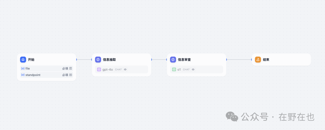 AI+法律科技 | 如何提高合同智能审查的质量(含法律科技领域宏观数据分析) 配图 19