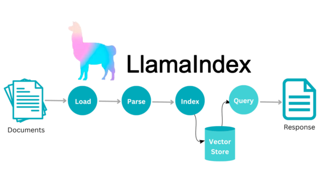 LlamaIndex 数据框架