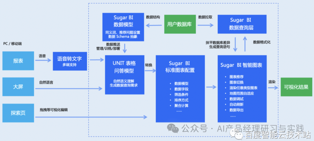 AI大型语言模型在商业智能（BI）领域的实际应用 配图 24