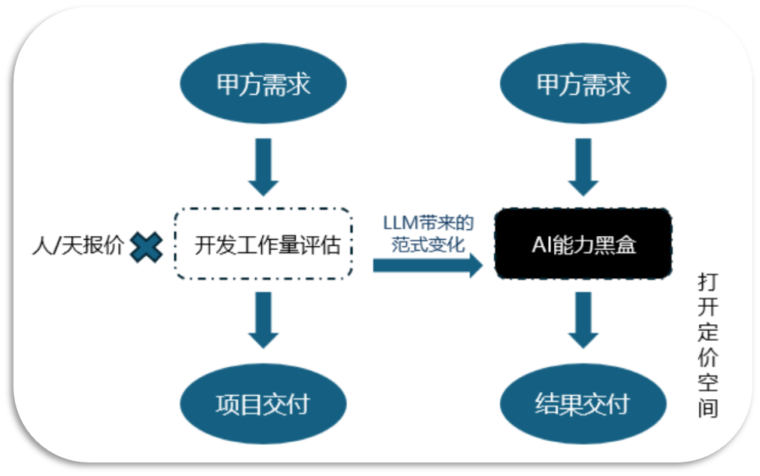 微致观点 | 拨云开雾——AI+软件，“新工业革命”打开新蓝海 配图 8