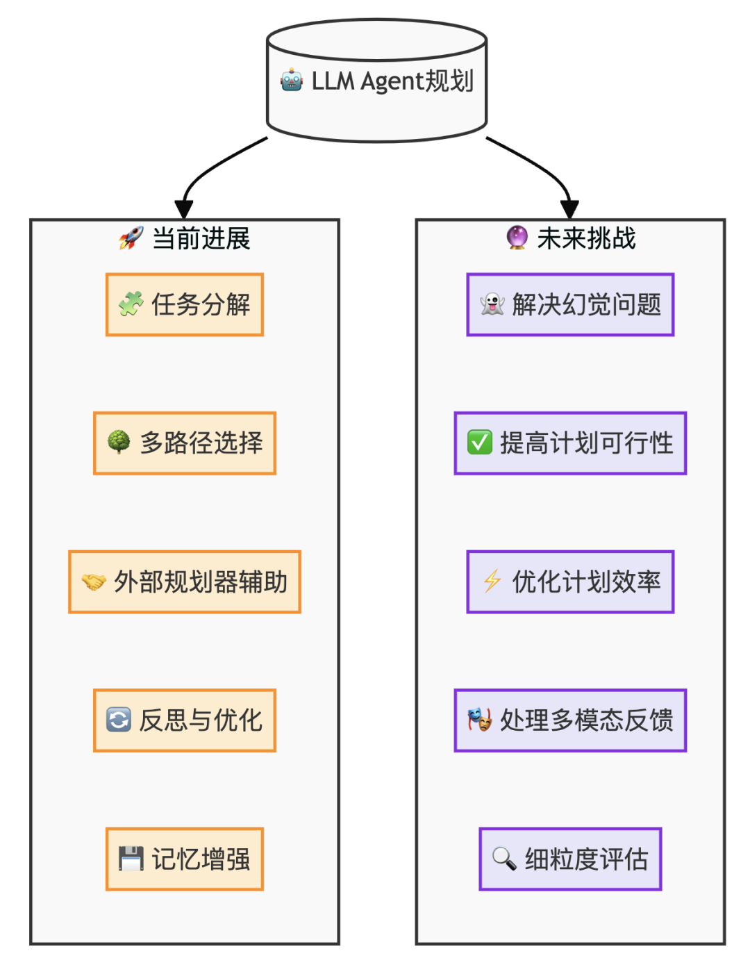 LLM Agent的规划能力如何重塑AI的未来 配图 3