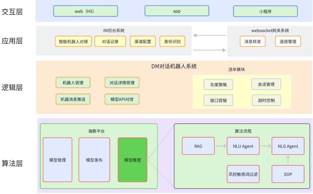 基于LLM的AI客服选车助手 配图 23