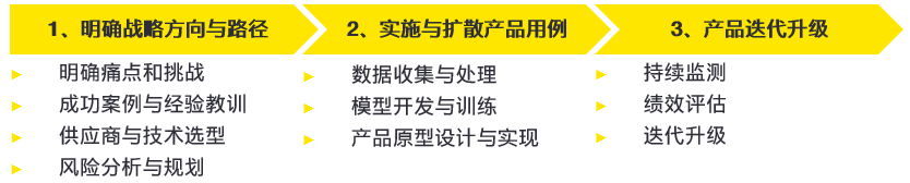 人工智能+保险系列一：保险+AI Agent概念产品的全方位战略解析 配图 11