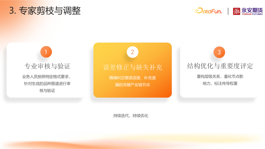 面向产业链投研的智能知识图谱研究探索 配图 8