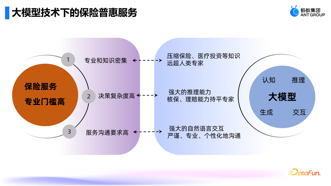 蚂蚁集团AIGC技术：保险营销领域的创新应用与实践 配图 6