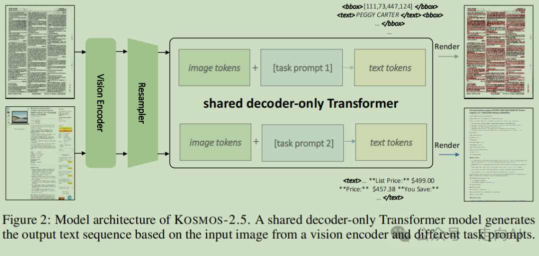 Kosmos-2.5 | 微软提出多模态阅读模型，让机器轻松驾驭文本密集图像 配图 3