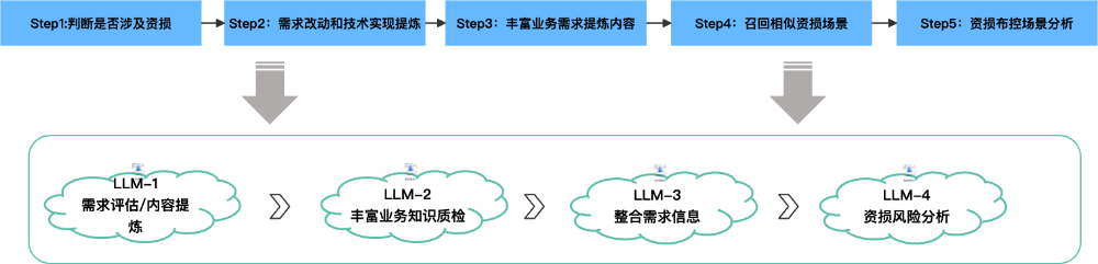 如何设计一个AI Agent系统 配图 21