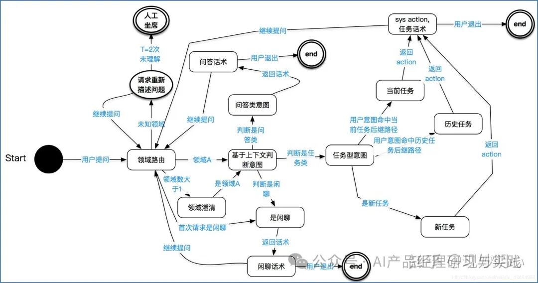 AI+智能客服：大模型可落地的最成熟场景之一 配图 32