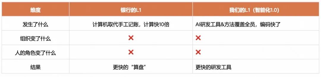 快手AI研发范式升级新路径：从研发提效到组织跃迁 配图 9