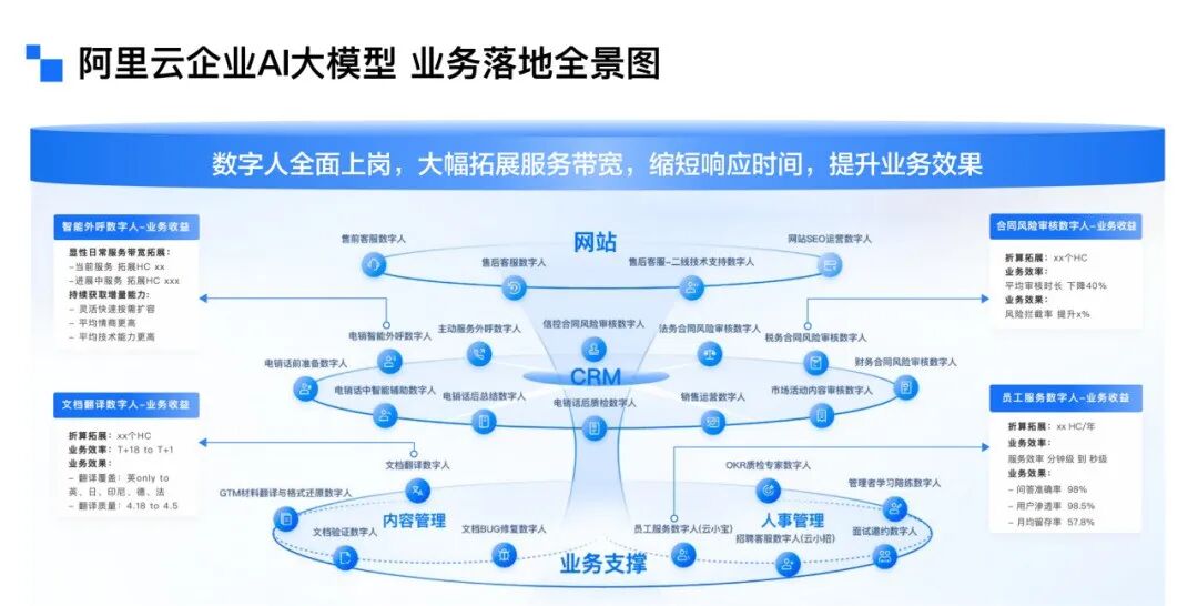 阿里云 CIO 蒋林泉：AI 大模型时代，我们如何用 RIDE 实现 RaaS 的首次落地？