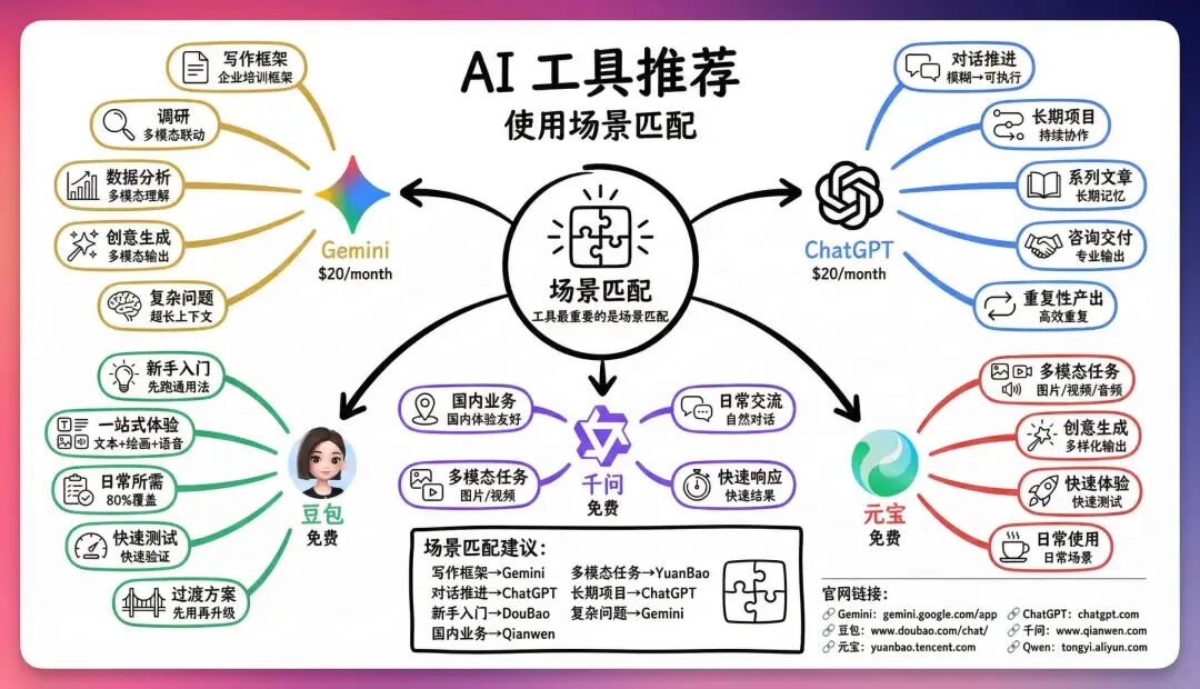 AI文本类工具推荐