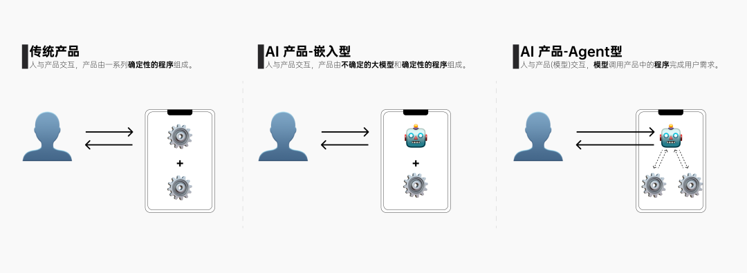 AI产品的需求文档怎么写，与传统产品的PRD有何异同 配图 2