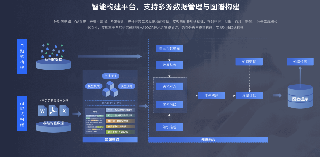 11个AI知识库问答的国内To B厂商 配图 36