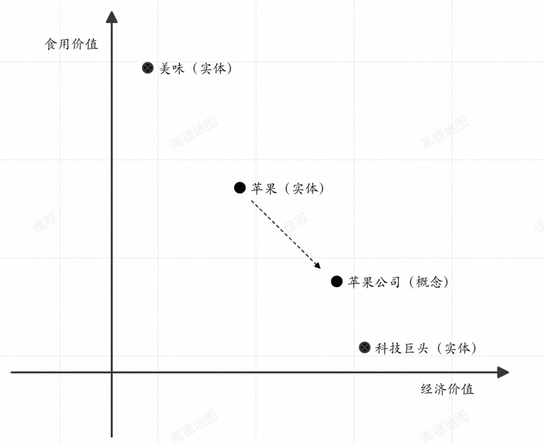一文彻底讲透GPT架构及推理原理 配图 4