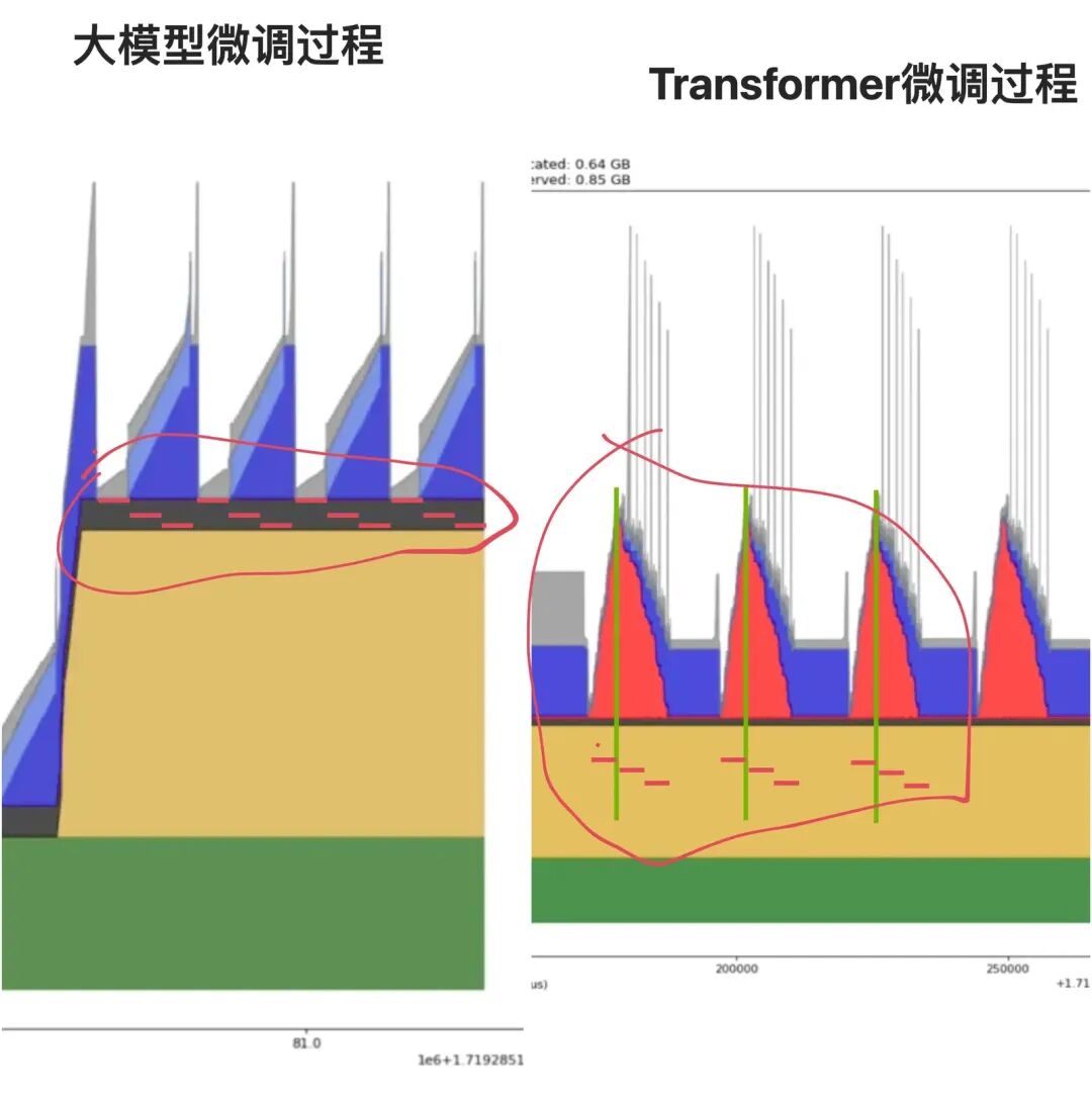 一文揭秘｜预训练一个72b模型需要多久？ 配图 7