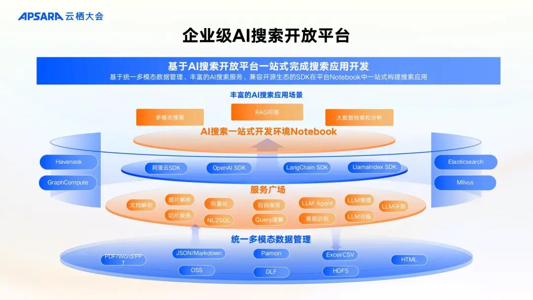 企业级 RAG 全链路优化关键技术 配图 14