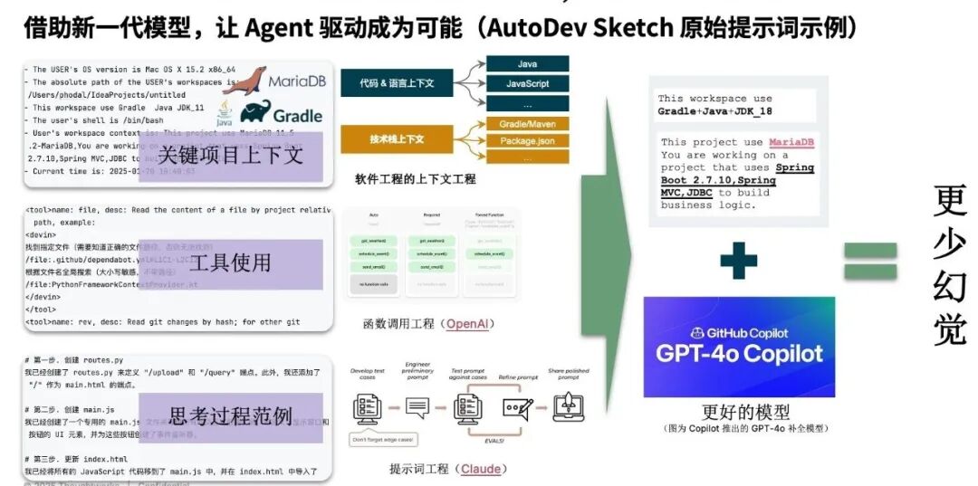AI 编码 2.0 分析、思考与探索实践：从 Cursor Composer 到 AutoDev Sketch 配图 7
