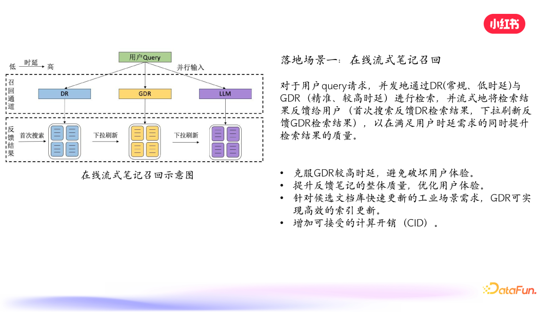小红书搜索:生成式检索的探索与实践 配图 21
