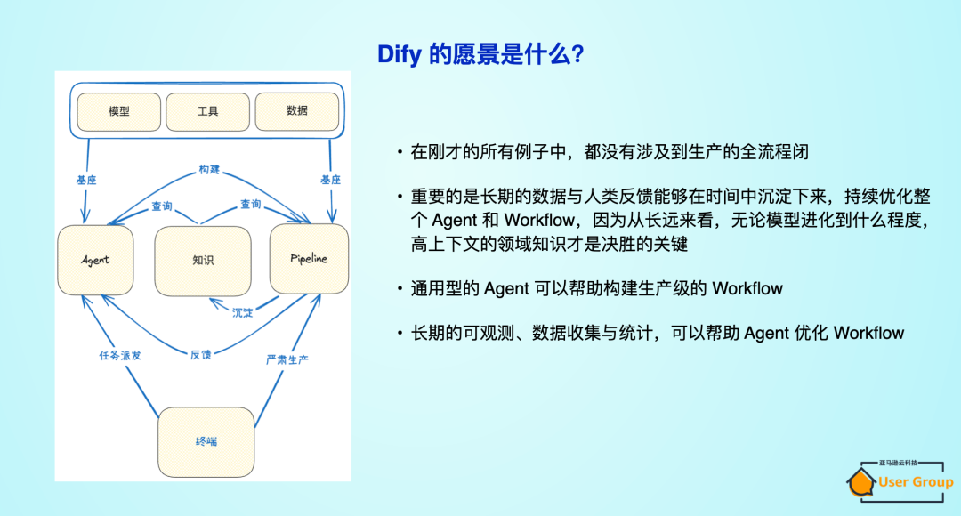 Dify 开放插件生态：赋能企业 AI 应用创新与智能化转型 配图 8