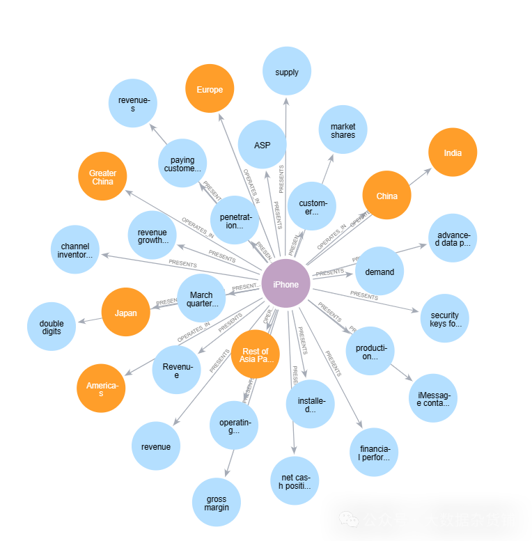 图与矢量 RAG — 基准测试、优化手段和财务分析示例 配图 10