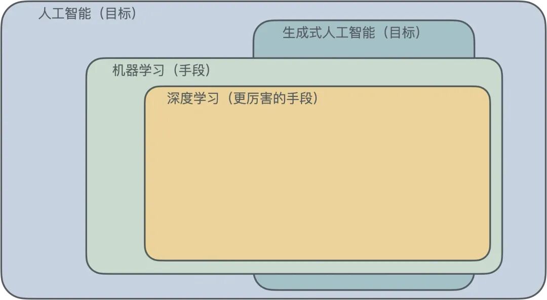 浅入浅出——生成式 AI 配图 24