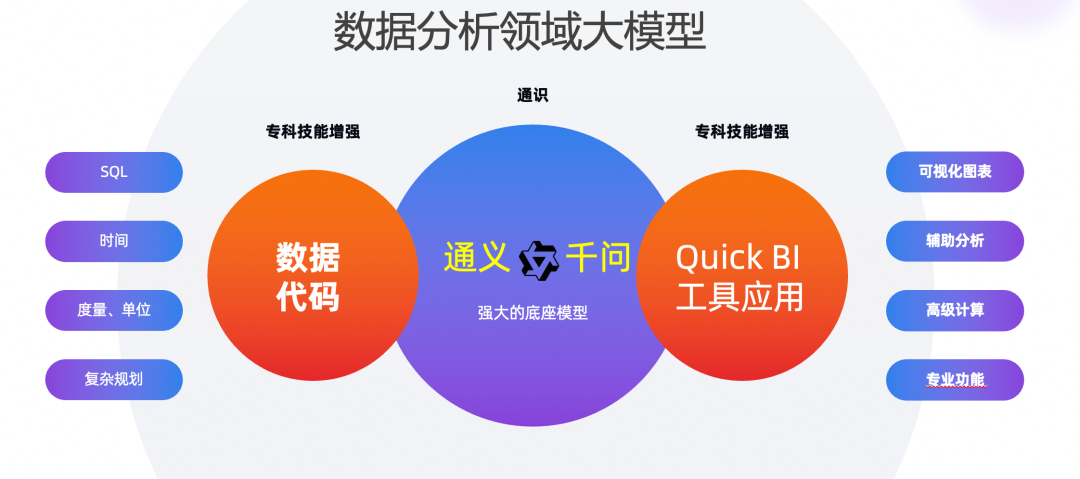 阿里巴巴数据消费场景AI Agent实践 配图 10