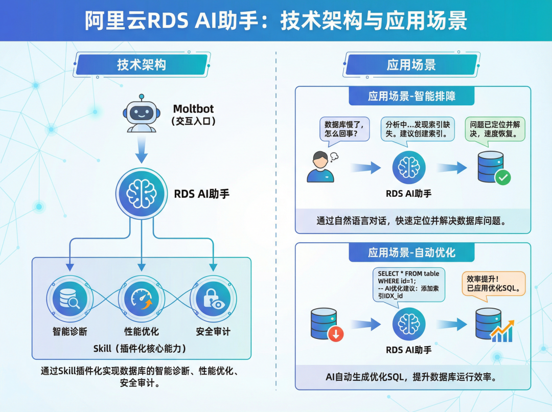 AI 员工