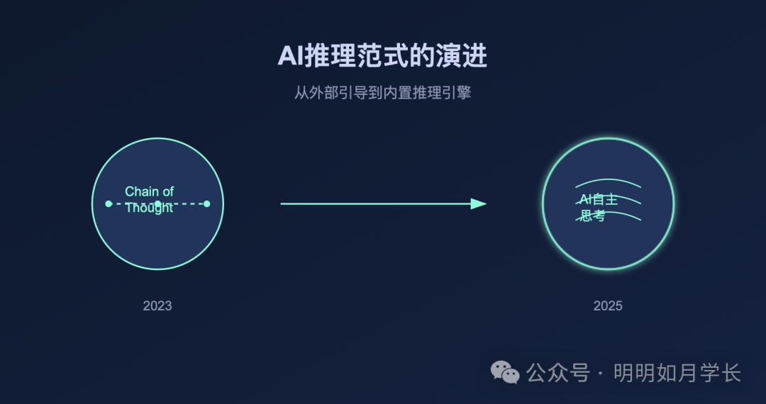 告别链式思考：新一代 AI 推理模型的提示词设计革命