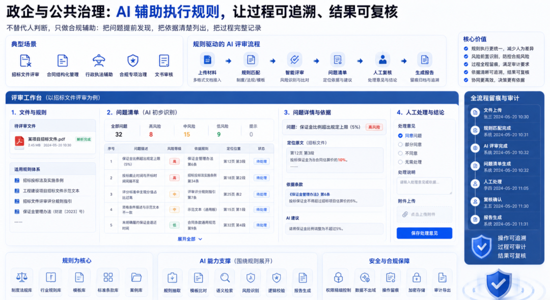企业AI知识库的主要应用场景，以及需求变化后带来的新挑战 配图 3