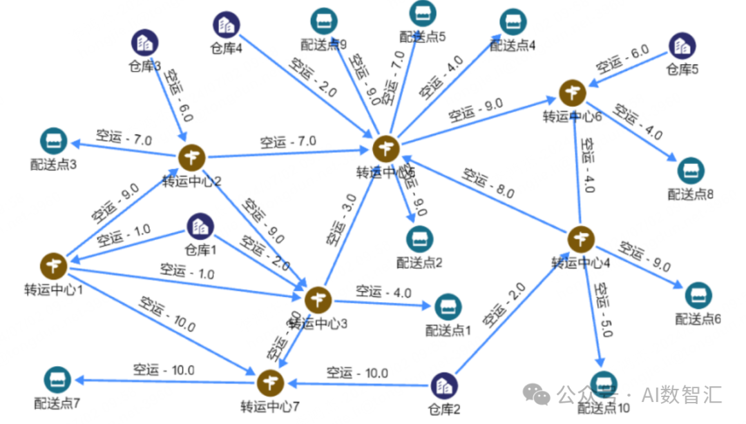 知识图谱技术体系(三)|图数据库的8个适用场景介绍 配图 7