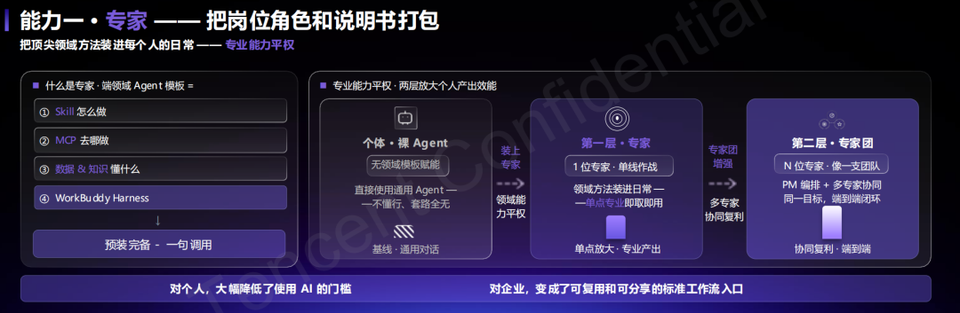 腾讯打出企业Agent新底牌：WorkBuddy企业版抢占AI办公统一入口 配图 4