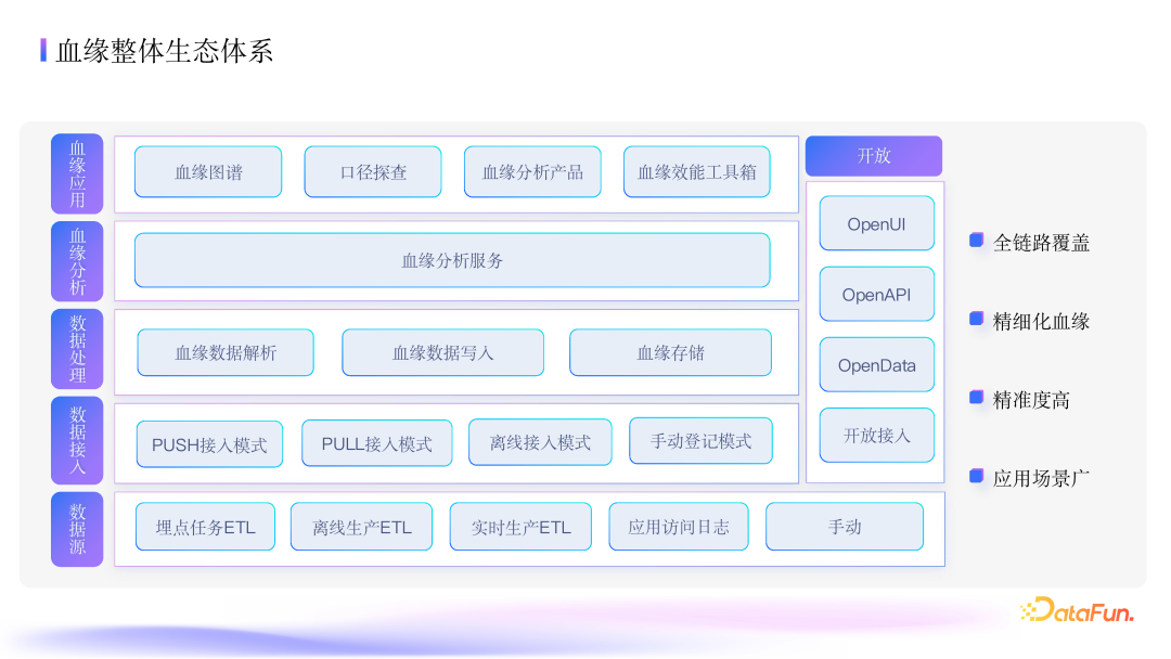 抖音集团数据血缘深度应用：架构、指标与优化实践 配图 5