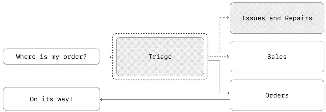 OpenAI:构建Agent的实用指南 配图 3