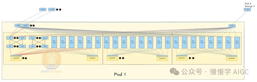 构建 10 万卡 GPU 集群的技术挑战 配图 12