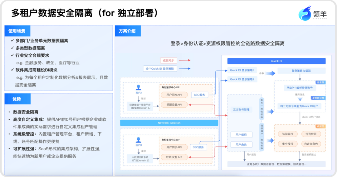 AI时代，如何问数查数更轻松？ 配图 9