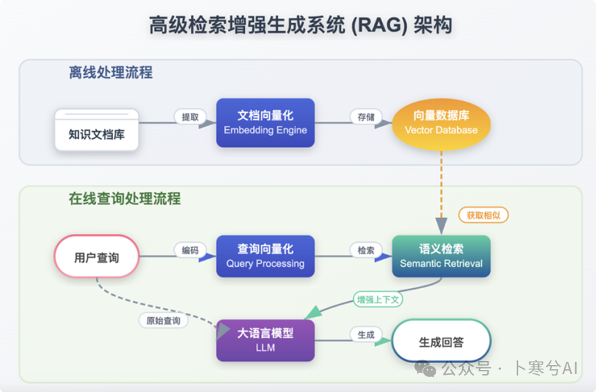 来源：https://mp.weixin.qq.com/s/UrTS7evWZeZp8mnjQiKEuQ
