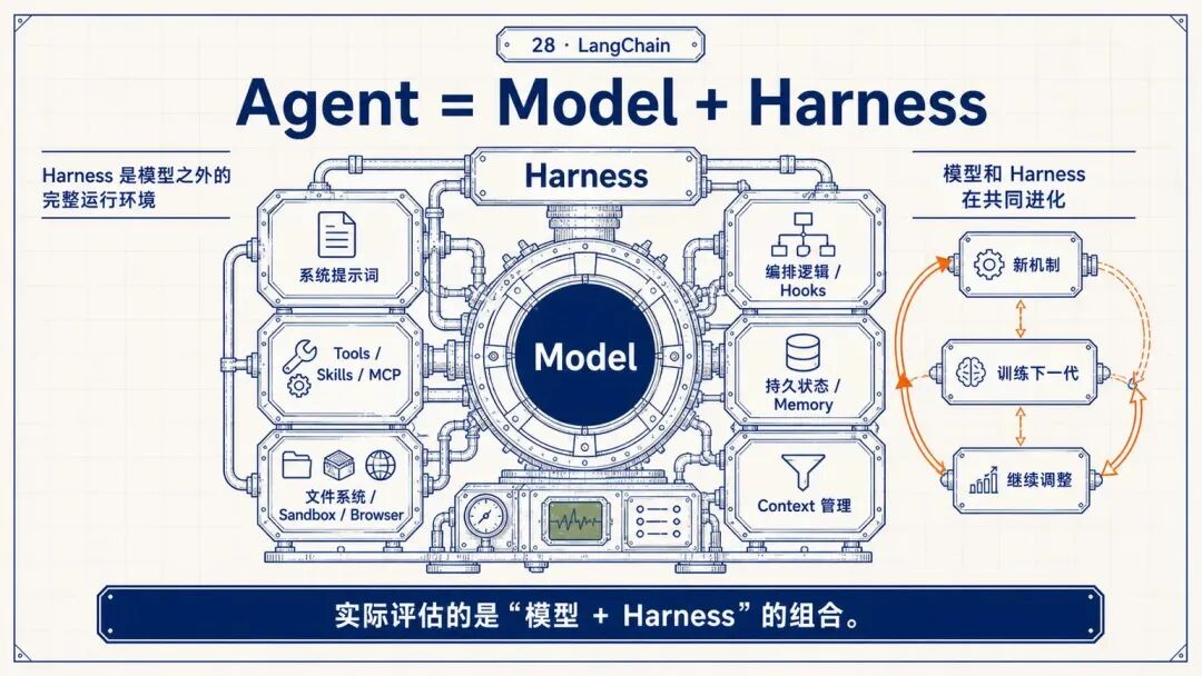 腾讯WorkBuddy实践：如何把Agent做成可用产品 配图 21