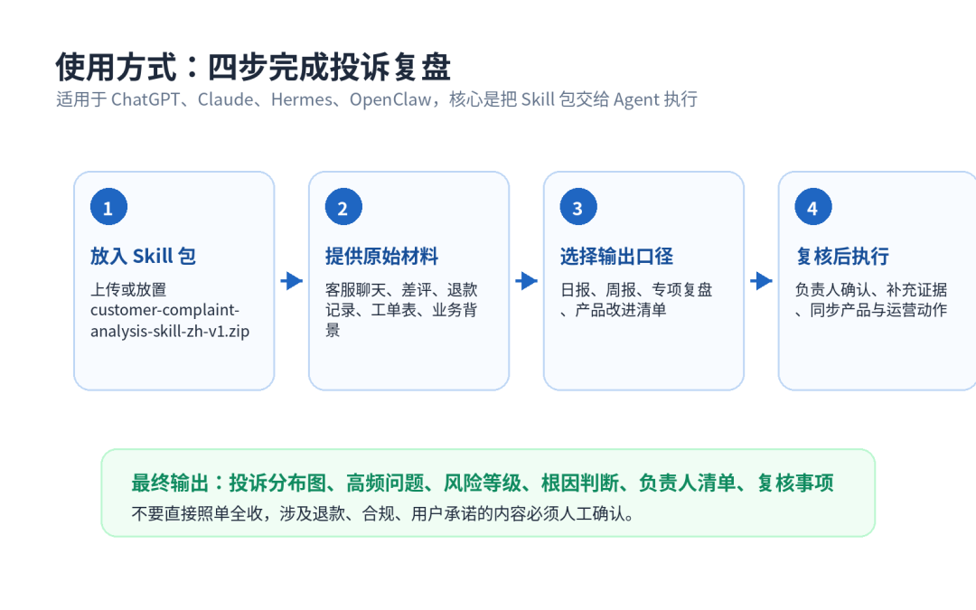 客户投诉分析 Skill：把散落的抱怨，变成可执行的改进清单 配图 4