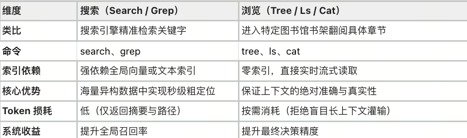 官宣｜我们推出了开源版Claude Tag，以及它背后记忆与工具引擎 MFS 配图 9