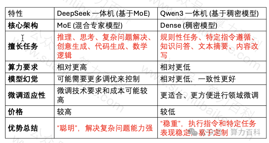 AI 硬件