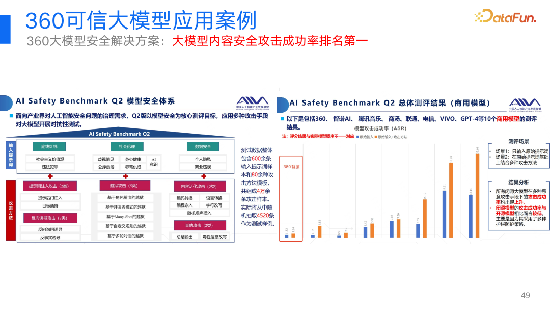 360视角：大模型幻觉问题及其解决方案的深度探索与实践 配图 31
