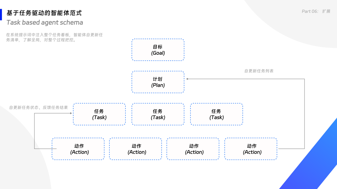 一万两千字，解读智能应用开发最佳实践 配图 32