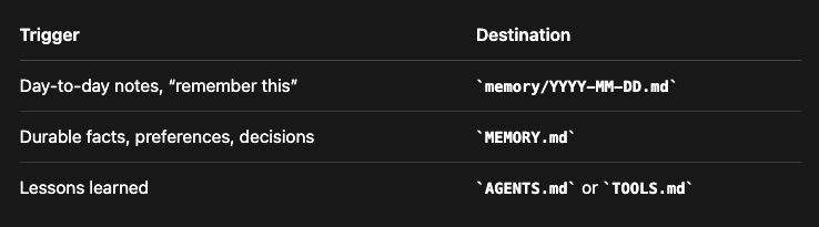 AGENTS.md 配置