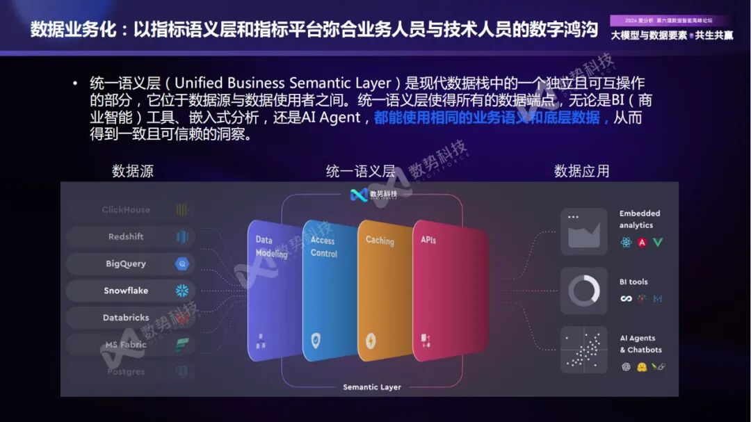 构建企业新一代智能分析Agent，实现数据分析民主化 配图 3