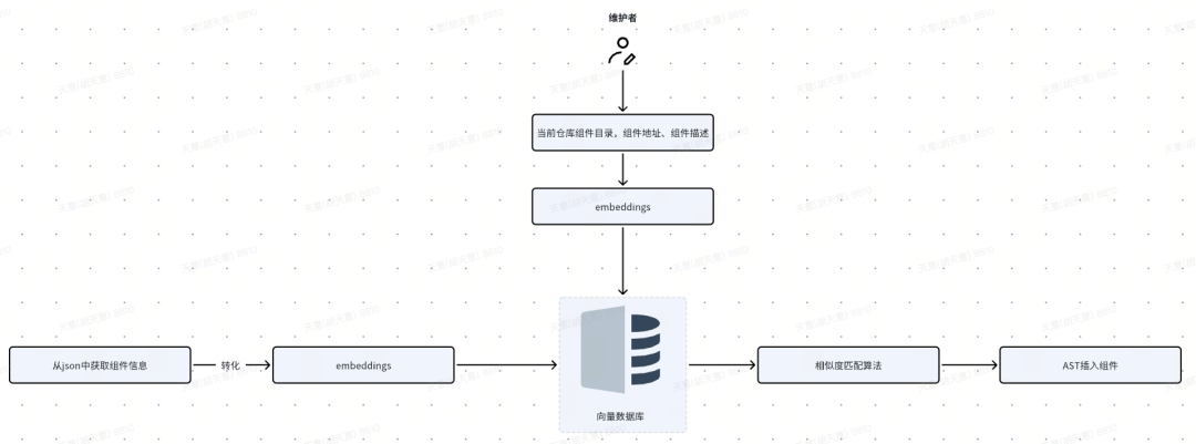 大模型下B端前端代码辅助生成的思考与实践 ｜ 得物技术 配图 6