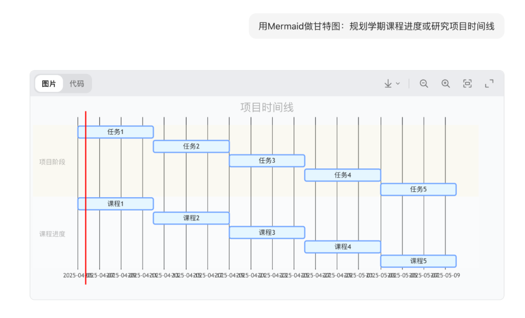 内容可视化：使用AI创建教育领域流程图的多种方法 配图 4