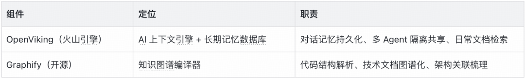 得物推荐系统诊断 Agent：从 “调接口” 到 “会思考”｜AICon 演讲整理 配图 5