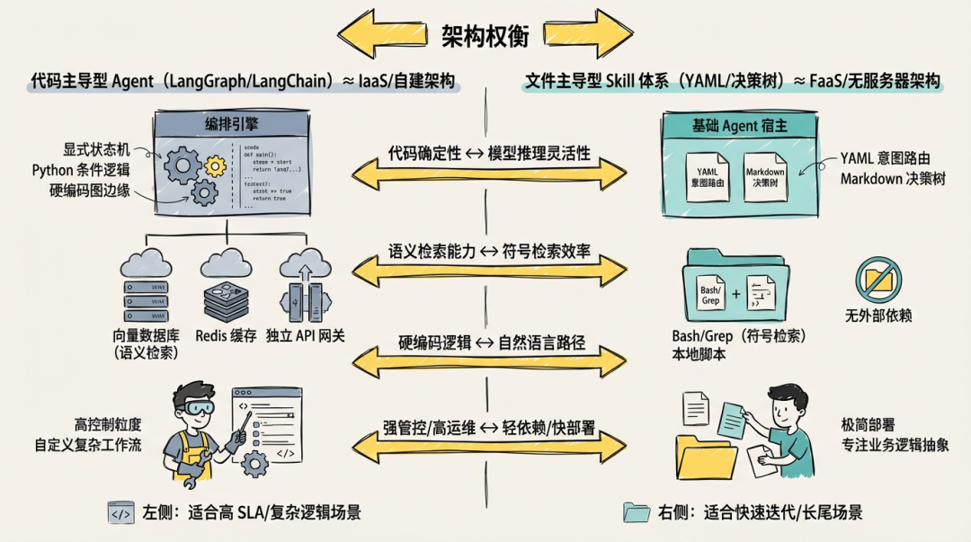 Agent skill 迭代式编写实战 配图 13